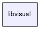 libvisual